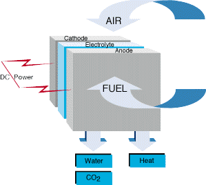 fuelcell.gif