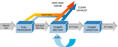 fuelcell2.gif